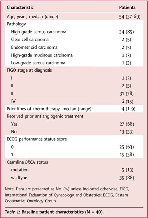 niraparib platinum resistant ovarian cancer.